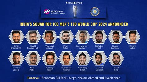 indian squad for t20 world cup 2024